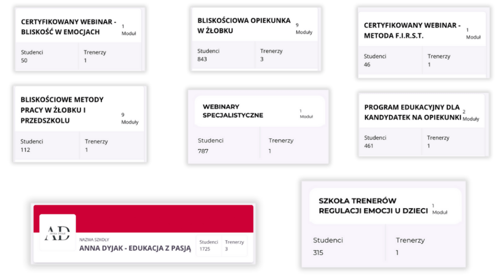 Ilośc studentów na platformie kursowej